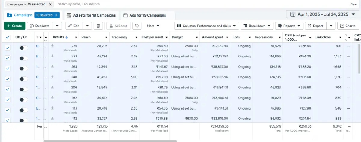 Healthcare lead generation performance marketing result
