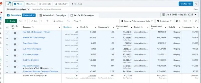 Jewellery ecommerce performance marketing result