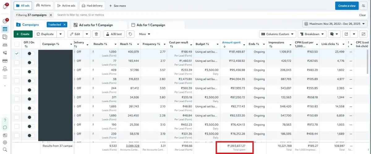 Premium real estate leads performance marketing result